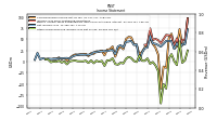 Net Income Loss