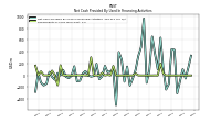 Repayments Of Long Term Debt