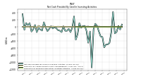 Payments For Proceeds From Other Investing Activities
