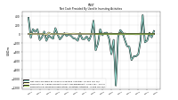 Net Cash Provided By Used In Investing Activities