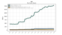 Intangible Assets Net Excluding Goodwill