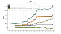 Accumulated Other Comprehensive Income Loss Net Of Tax