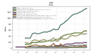 Intangible Assets Net Excluding Goodwill