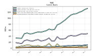 Prepaid Expense And Other Assets Current