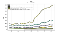 Operating Lease Liability Current