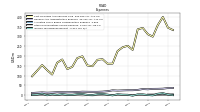 Income Tax Expense Benefit