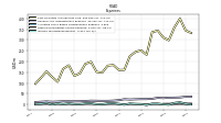 Other Nonoperating Income Expense