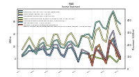 Other Comprehensive Income Loss Net Of Tax