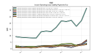 Lessee Operating Lease Liability Payments Due Year Four