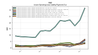 Lessee Operating Lease Liability Payments Remainder Of Fiscal Year