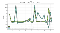 Net Cash Provided By Used In Financing Activities