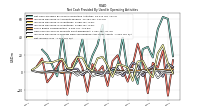 Net Income Loss