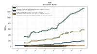 Intangible Assets Net Excluding Goodwill