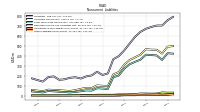 Other Liabilities Noncurrent
