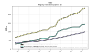 Accumulated Depreciation Depletion And Amortization Property Plant And Equipment