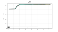 Weighted Average Number Of Diluted Shares Outstanding