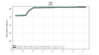 Weighted Average Number Of Shares Outstanding Basic