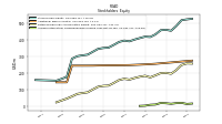 Accumulated Other Comprehensive Income Loss Net Of Tax