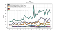 Accrued Income Taxes Current