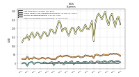 Other Nonoperating Income Expense