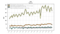 Income Tax Expense Benefit