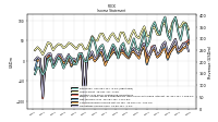 Other Comprehensive Income Loss Net Of Tax