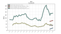 Inventory Work In Process Net Of Reserves