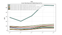 Lessee Operating Lease Liability Payments Due Year Four