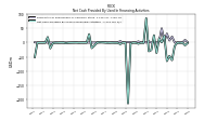 Net Cash Provided By Used In Financing Activities