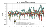 Increase Decrease In Accounts Payable