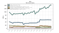 Other Assets Noncurrent