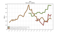 Other Liabilities Noncurrent