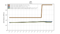Weighted Average Number Of Shares Outstanding Basic
