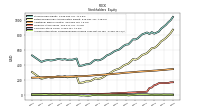 Accumulated Other Comprehensive Income Loss Net Of Tax