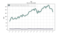 Allowance For Doubtful Accounts Receivable Current