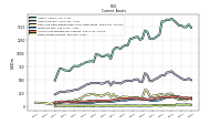 Other Assets Current