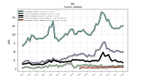 Operating Lease Liability Current