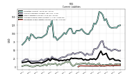 Accrued Income Taxes Current