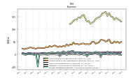 Income Tax Expense Benefit