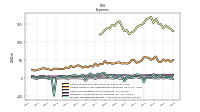 Other Nonoperating Income Expense