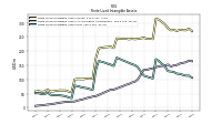 Finite Lived Intangible Assets Net