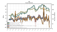 Net Income Loss