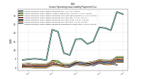 Lessee Operating Lease Liability Payments Remainder Of Fiscal Year