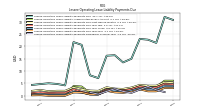 Lessee Operating Lease Liability Payments Due Year Four