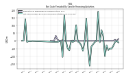Net Cash Provided By Used In Financing Activities