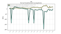 Net Cash Provided By Used In Investing Activities