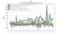 Increase Decrease In Accounts Receivable