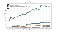 Other Assets Noncurrent