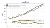 Accumulated Other Comprehensive Income Loss Net Of Tax