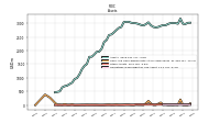 Cash And Cash Equivalents At Carrying Value